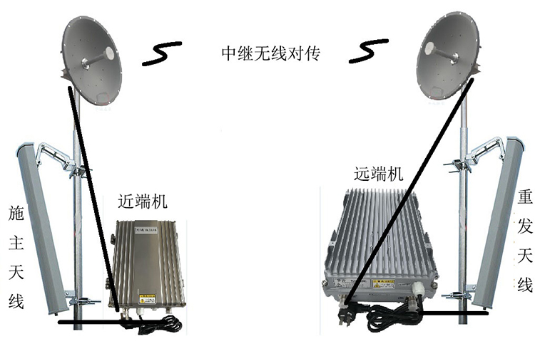 交城智能无线拉远移频中继直放站近端机远端机